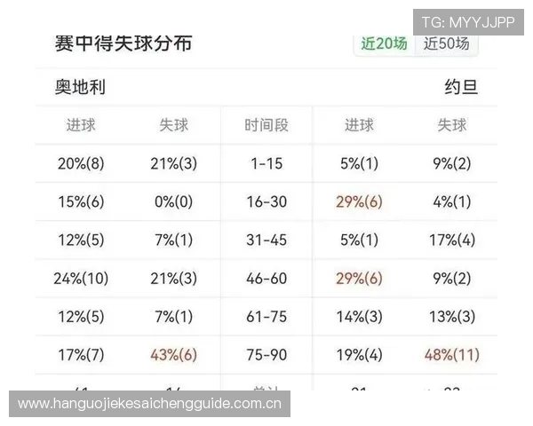 2026世界杯奥地利与约旦比赛电脑数据分析及赛前预测指南 2026世界杯奥地利与约旦比赛电脑数据分析及赛前预测指南