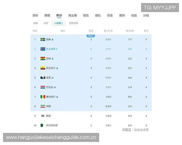 乌兹别克斯坦对阵民主刚果比赛控球率分析与比赛表现详解 乌兹别克斯坦对阵民主刚果比赛控球率分析与比赛表现详解